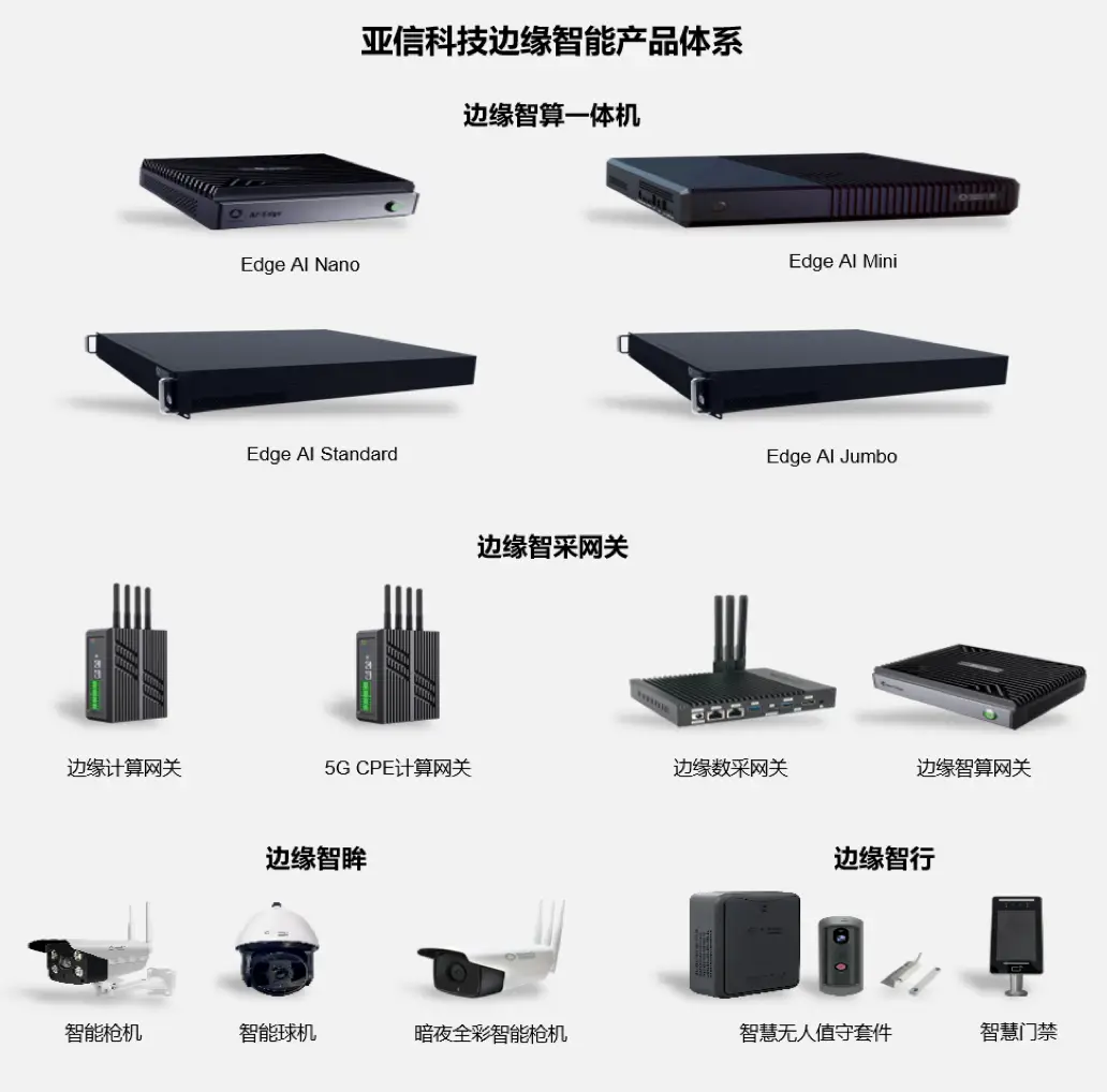 未来先行！亚信科技