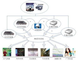 研祥智能科技 赋能轨道交通乘客信息系统（PIS）的坚实基石